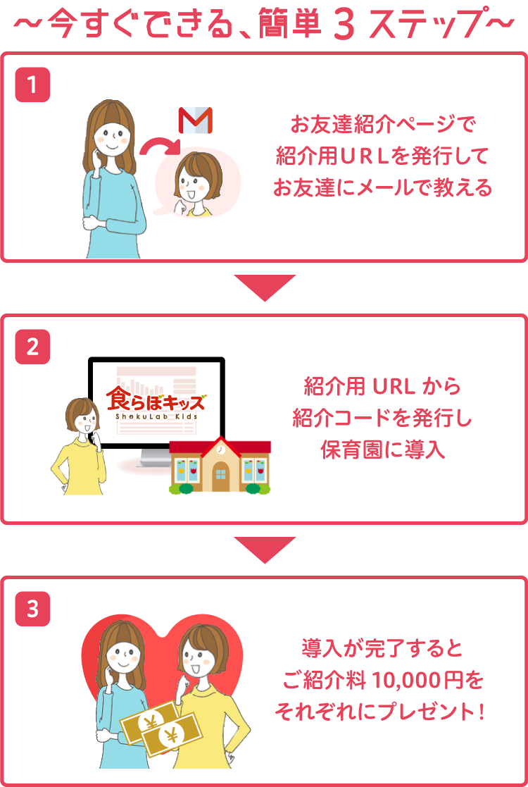 まー様 リクエスト 2点 お友達ご紹介割　まとめ商品 お友達紹介プログラム ｜ 食らぼキッズ